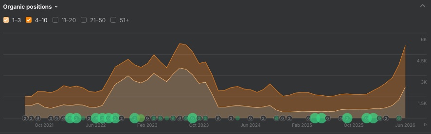 Tubik Studio: blog moved from subdomain to folder